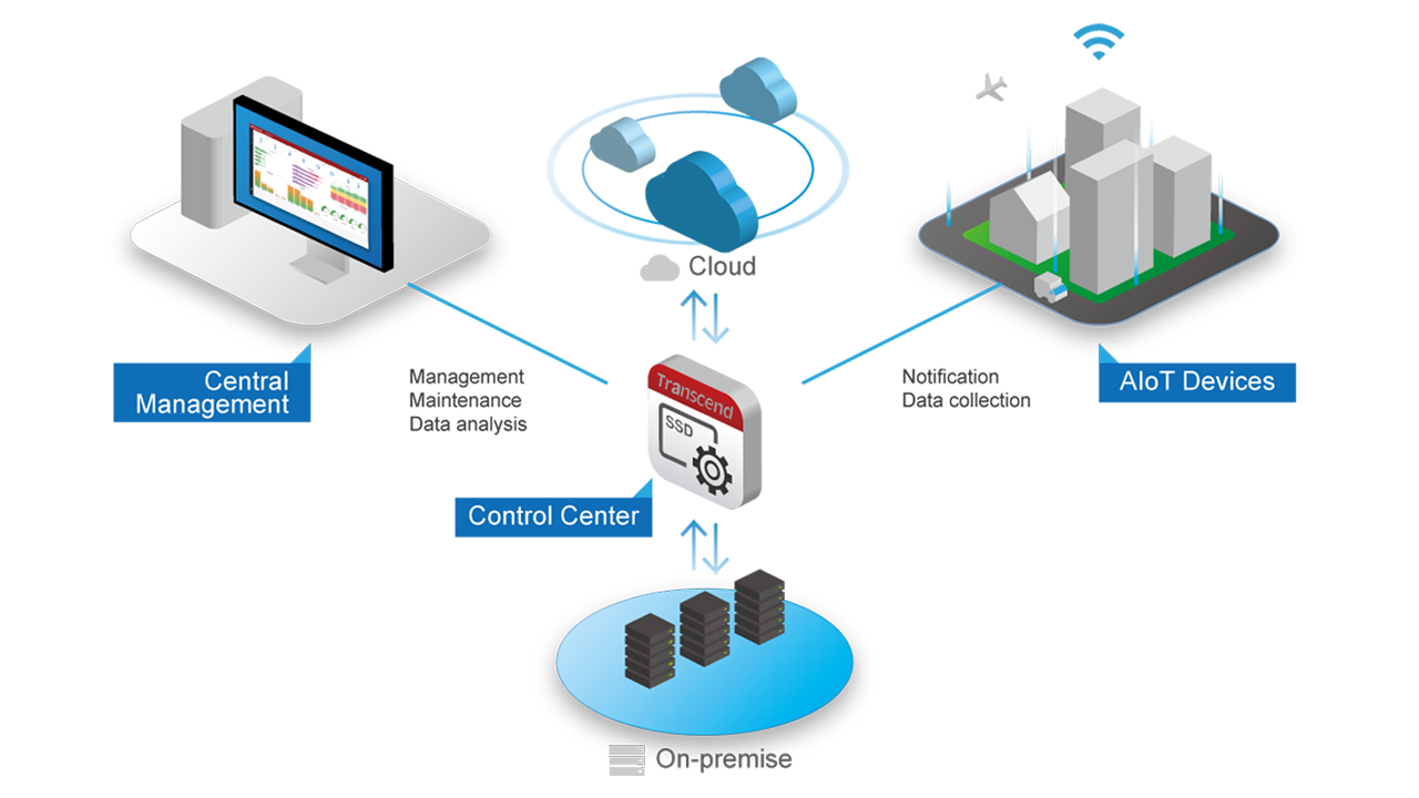 controlcenter